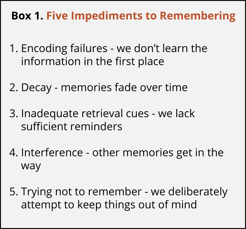 Five impediments to remembering. 1. Encoding failures – we don’t learn the information in the first place. 2. Decay – memories fade over time. 3. Inadequate retrieval cues – we lack sufficient reminders. 4. Interference – other memories get in the way. 5. Trying not to remember – we deliberately attempt to keep things out of mind. Five impediments to remembering. 1. Encoding failures – we don’t learn the information in the first place. 2. Decay – memories fade over time. 3. Inadequate retrieval cues – we lack sufficient reminders. 4. Interference – other memories get in the way. 5. Trying not to remember – we deliberately attempt to keep things out of mind.