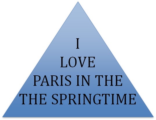 The words in the triangle read, "I love Paris in the the spring." The repeated word "the" appears on two separate lines within the triangle. The words in the triangle read, "I love Paris in the the spring." The repeated word "the" appears on two separate lines within the triangle.