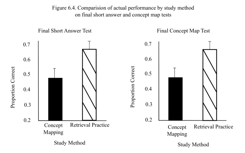 A sample bar graph from the learning modules described in this post.